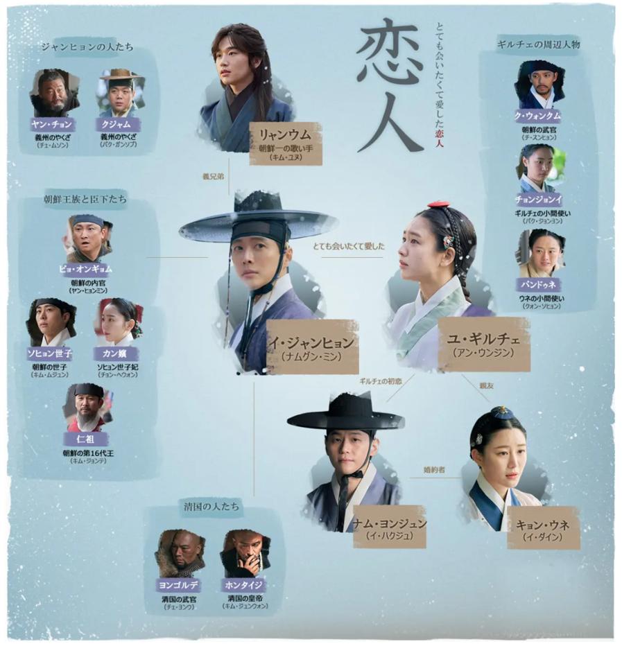 恋人（2023）　相関図